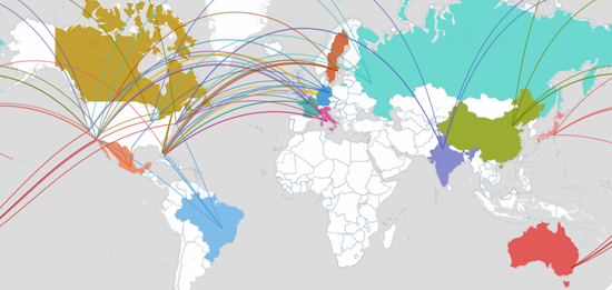 Global Pursuits of the American Dream