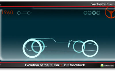 (VIDEO) Evolution of the F1 Car by Rufus Blacklock