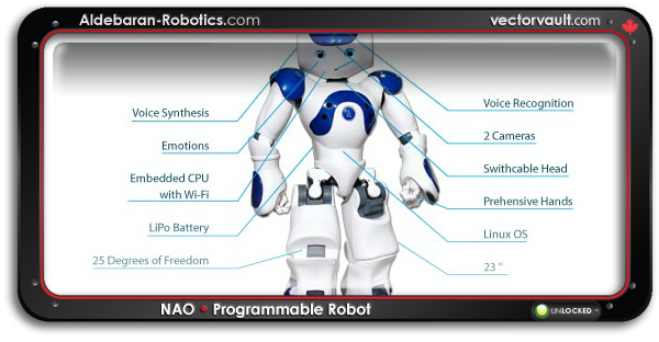 1-nao-robot-Aldebaran-Robotics