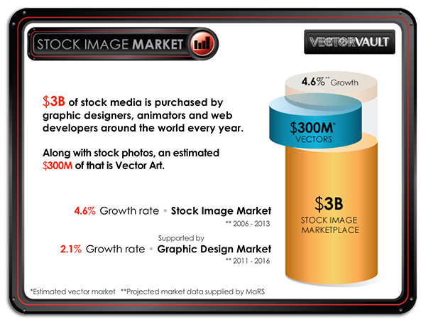 invest with vectorvault stock 