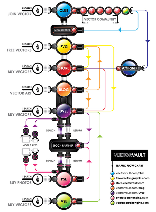 vectorvault-network-flowchart