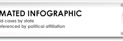 Infographic – US Covid cases (by State) cross-referenced by political affiliation