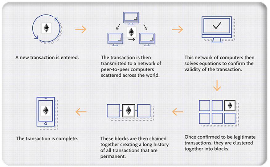 nft-what-is-a-blockchain-cart-diagram-vectorvault-adam-jarvis