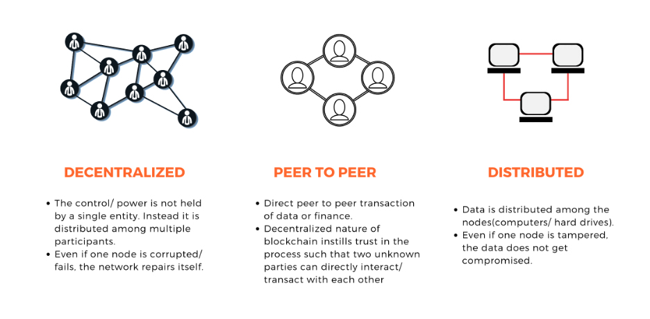 what-is-a-blockchain_NFT-education-vectorvault-adam-jarvis