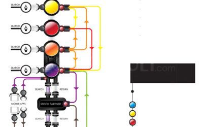 Vector Flowchart Nodes